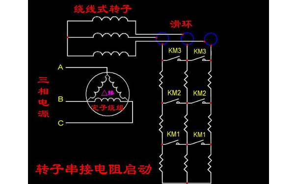 導(dǎo)電滑環(huán)原理示意圖