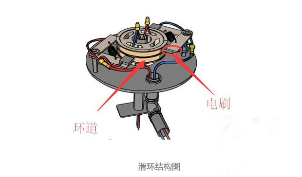 導(dǎo)電滑環(huán)原理示意圖